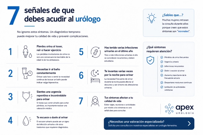 salud-urologica-femenina infografia horizontal