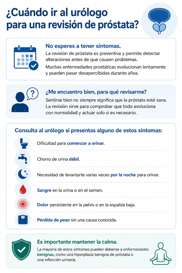revision de prostata cuando ir al urologo para una revision