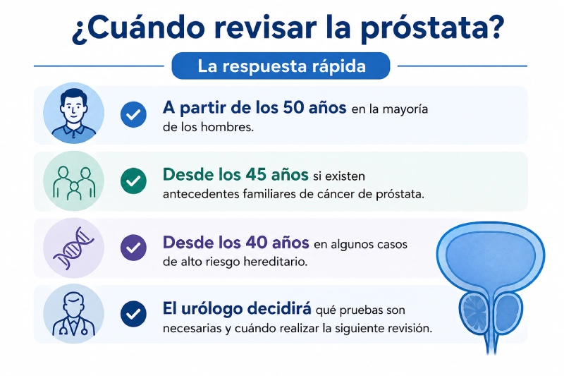 revision de prostata cuando revisar la prostata